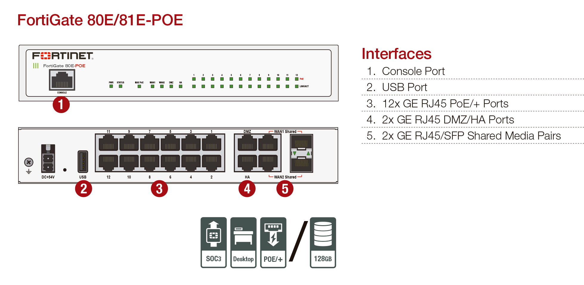 Fortinet FortiGate 81E-POE (FG-81E-POE) compact fanless desktop firewall