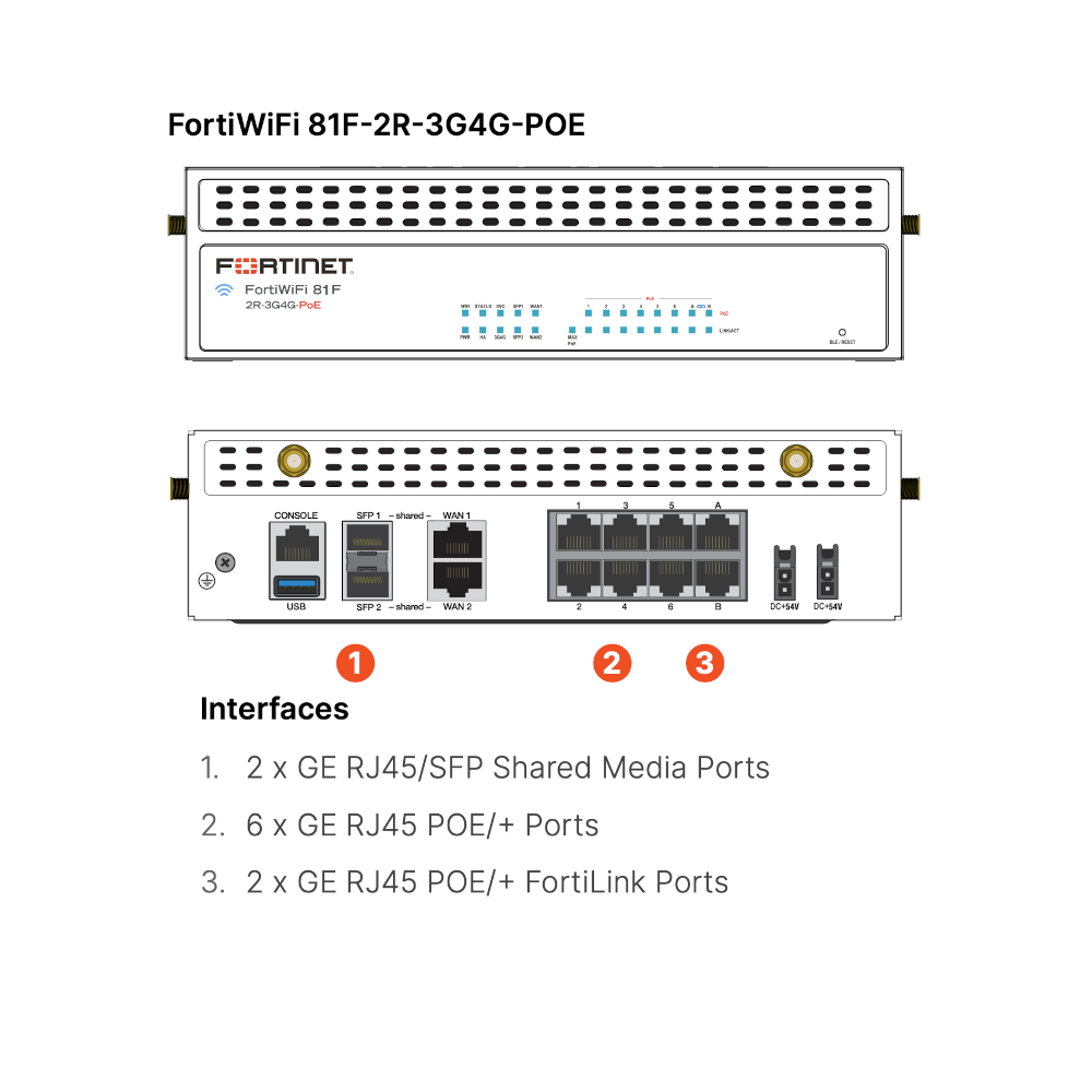 Fortinet FortiWiFi 81F-2R-POE (FWF-81F-2R-POE)