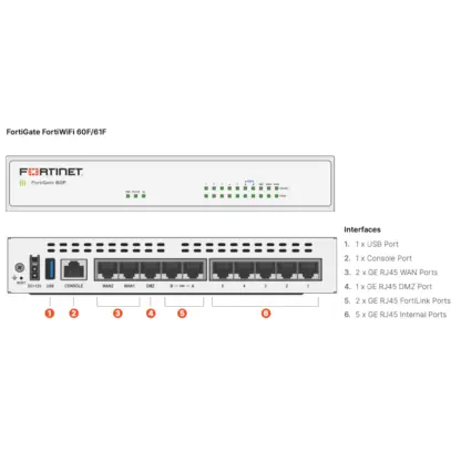 Fortinet FortiGate 60F Firewall with 1-Year UTP License