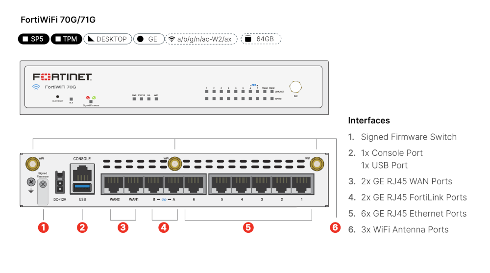 Fortinet FortiWiFi 70G (FWF-70G)