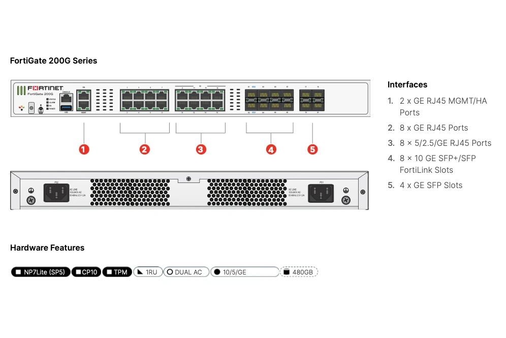 Fortinet FortiGate 200G ports