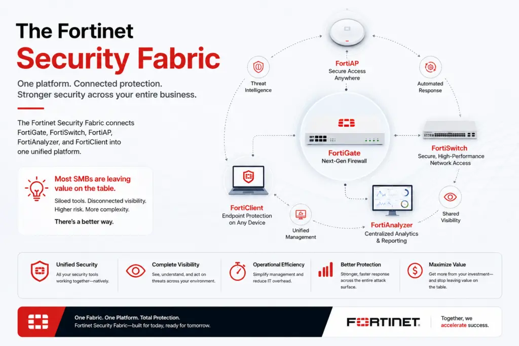 fortinet security fabric