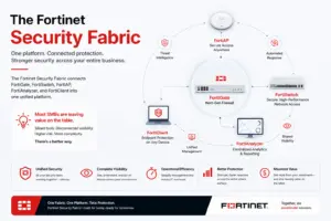 fortinet security fabric