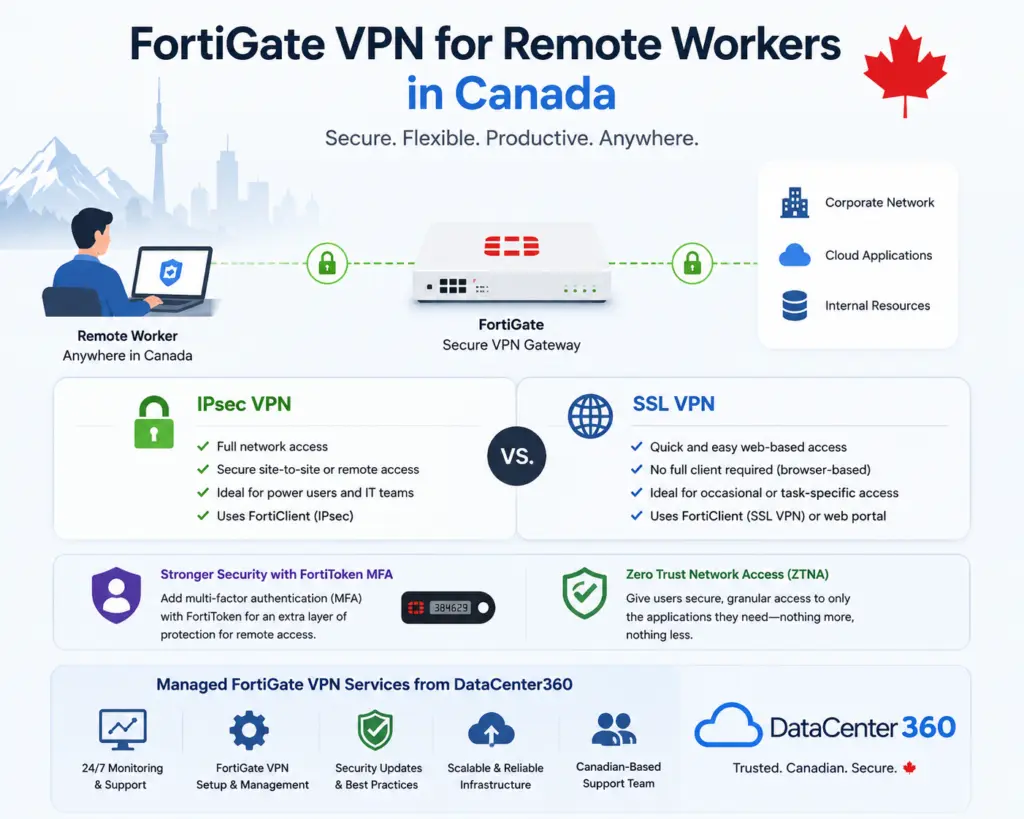 fortigate vpn remote workers