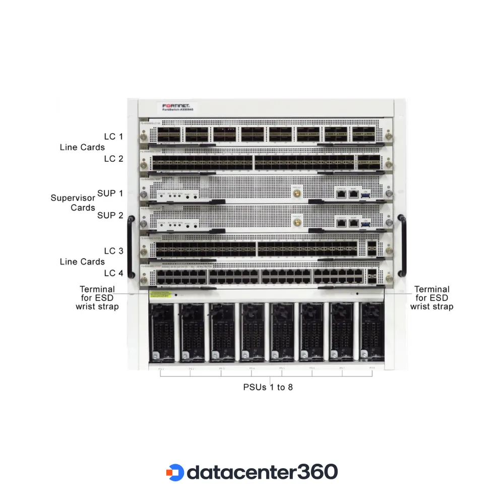 FortiSwitch AX9004G