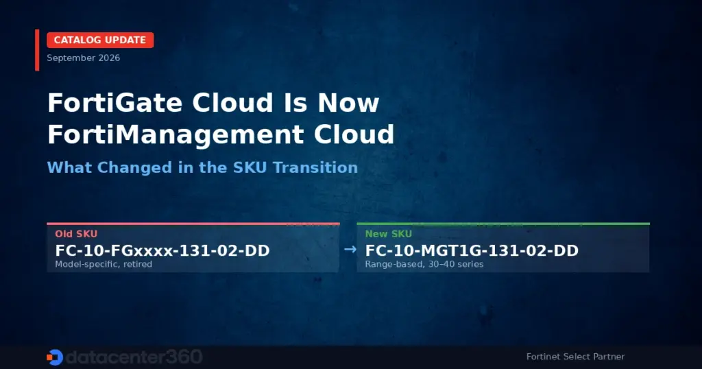 FortiGate Cloud renamed to FortiManagement Cloud — old model-specific SKUs replaced with new range-based MGT SKUs