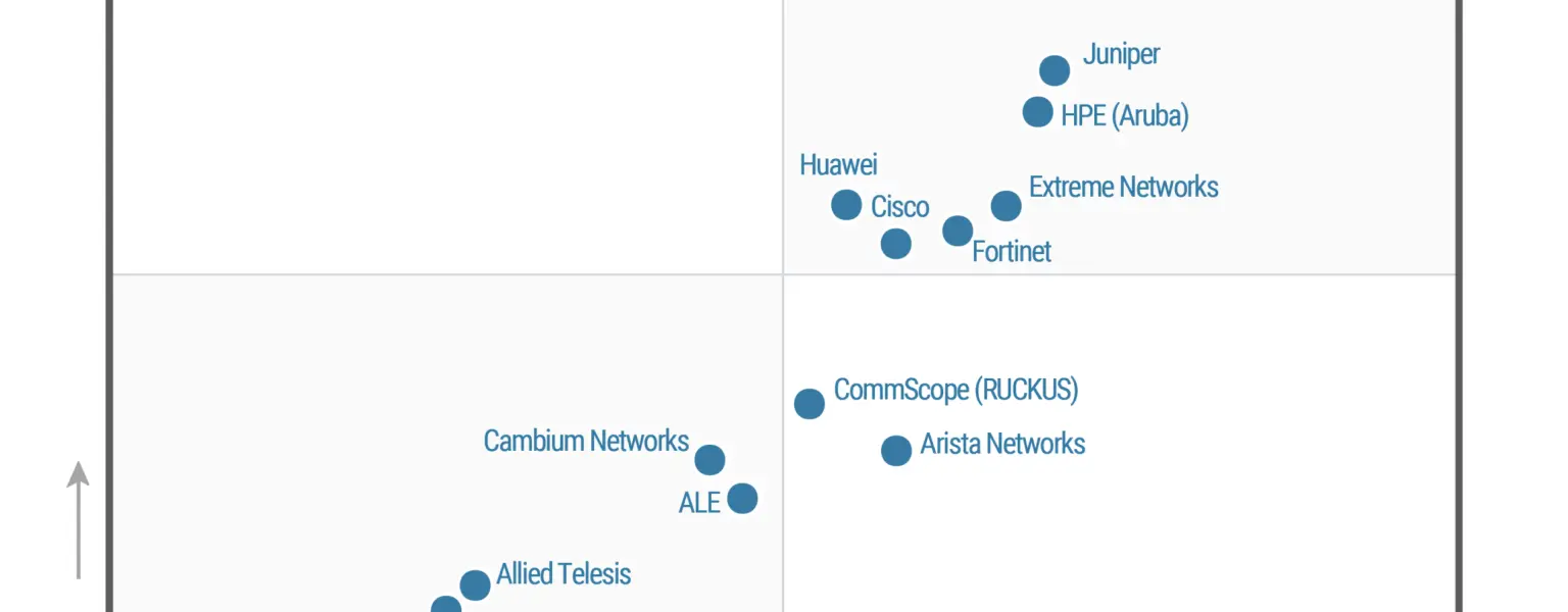 2024-gartner-wired-wireless-lan-mq