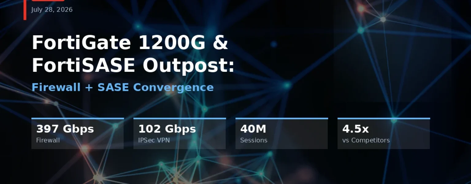 FortiGate 1200G and FortiSASE Outpost — firewall and SASE convergence with 397 Gbps firewall throughput, 102 Gbps VPN, 40M sessions