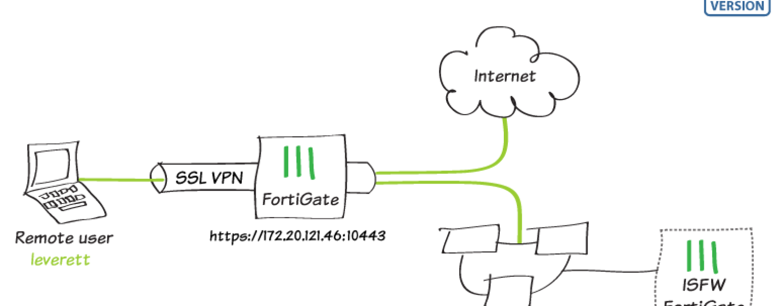 fortigate-ssl-vpn-tunnel