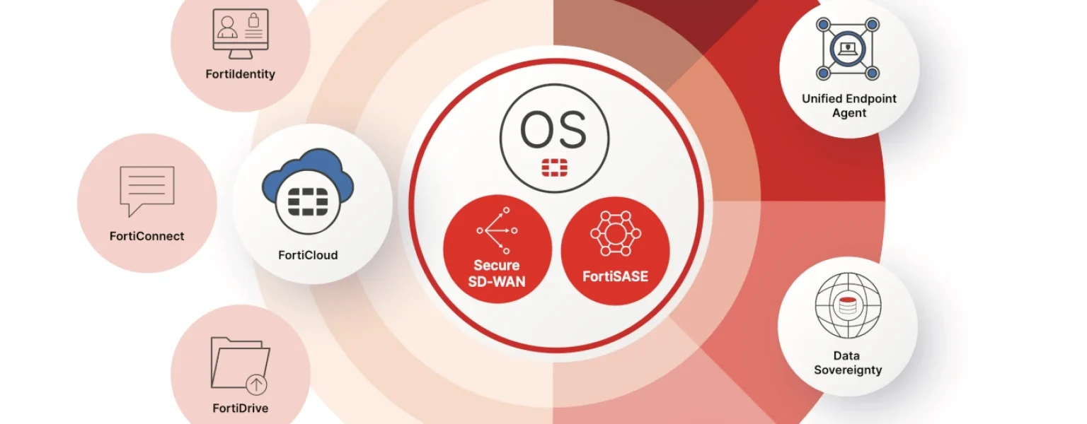 fortinet-liceses-banner